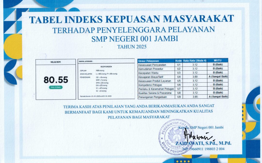 Raih Nilai IKM 80,55 (Mutu B – Baik), SMP Negeri 001 Jambi Berkomitmen Terus Tingkatkan Kualitas Pelayanan Publik